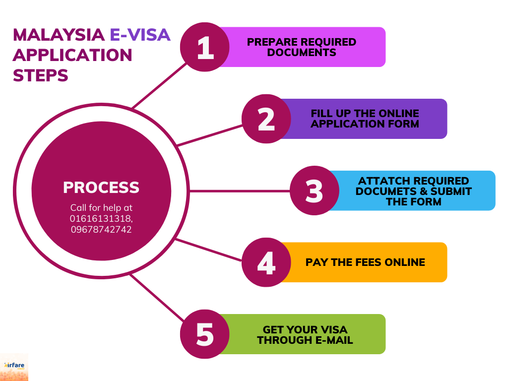 Malaysia e-visa application steps