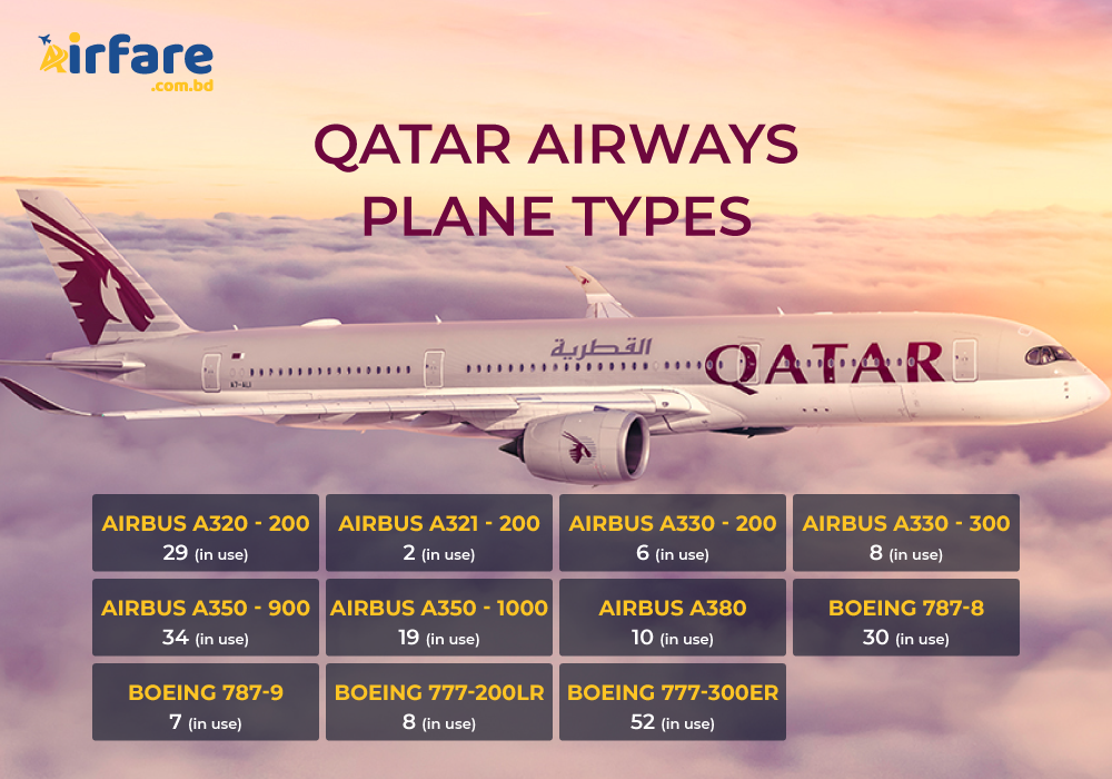 Qatar Airways Plane Type