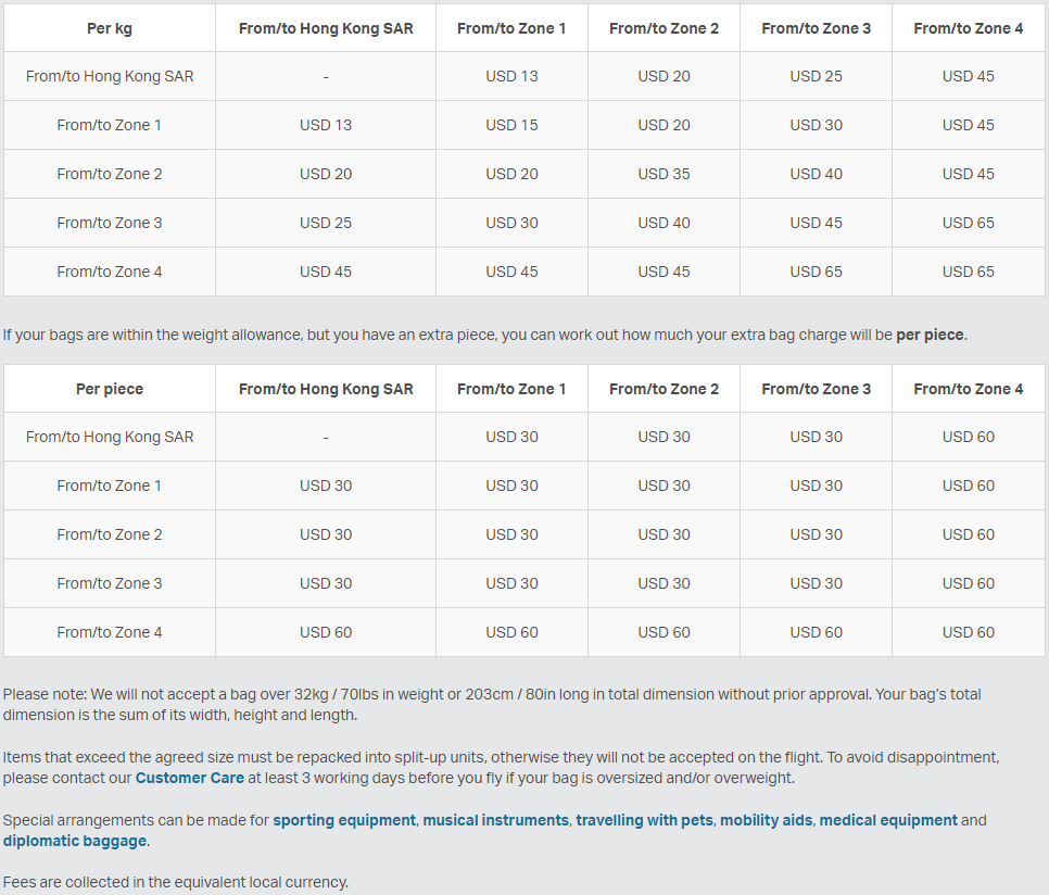 Cathay Pacific Extra Baggage Price