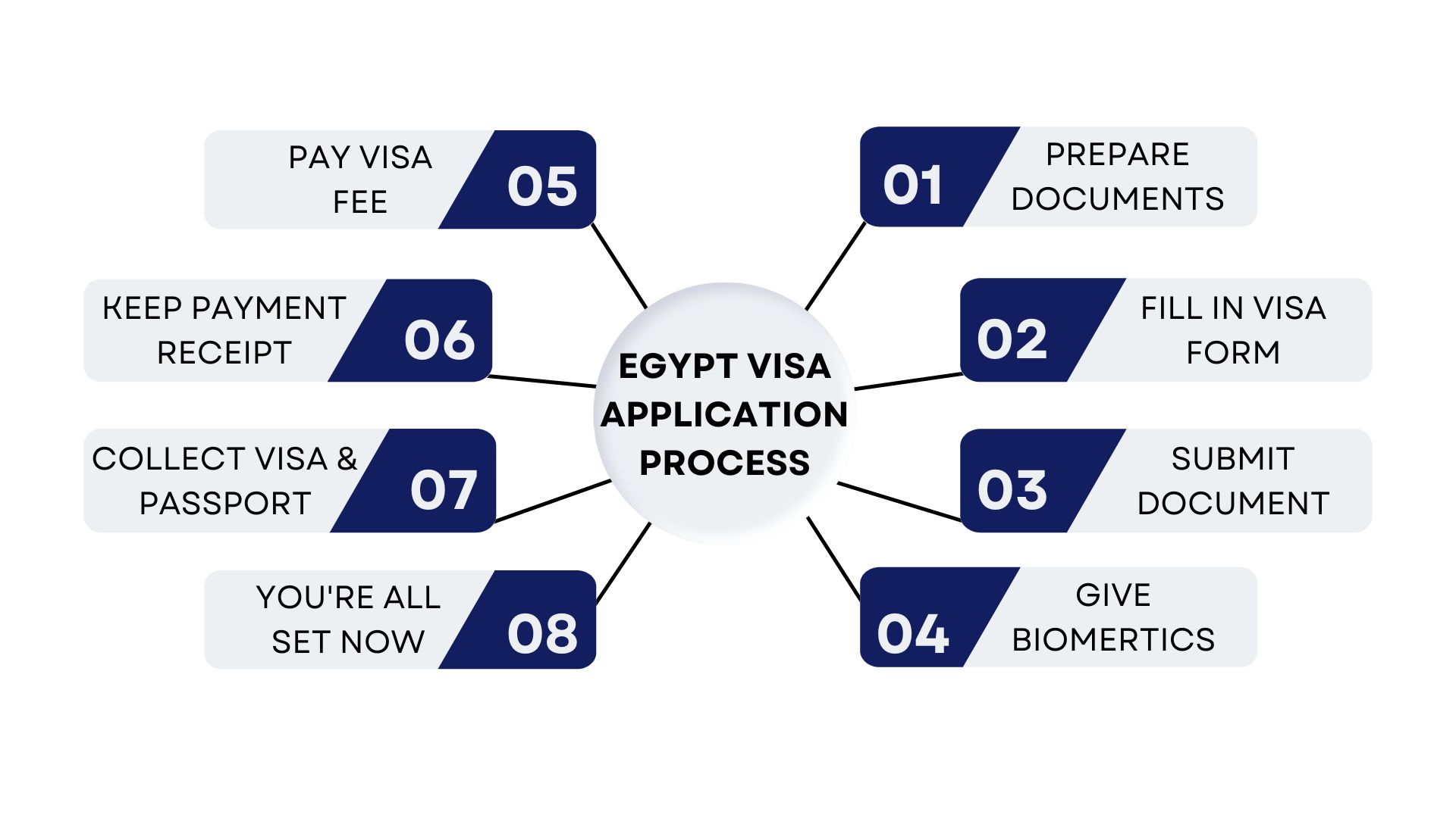 egypt visa application process