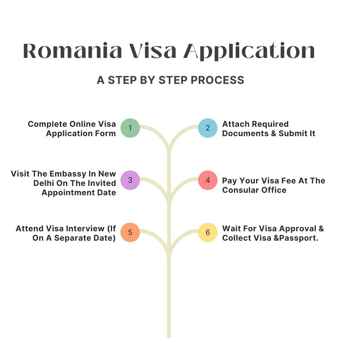 romania visa application process
